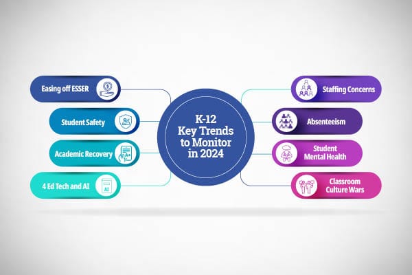 K-12 Key Trends to Monitor in 2024