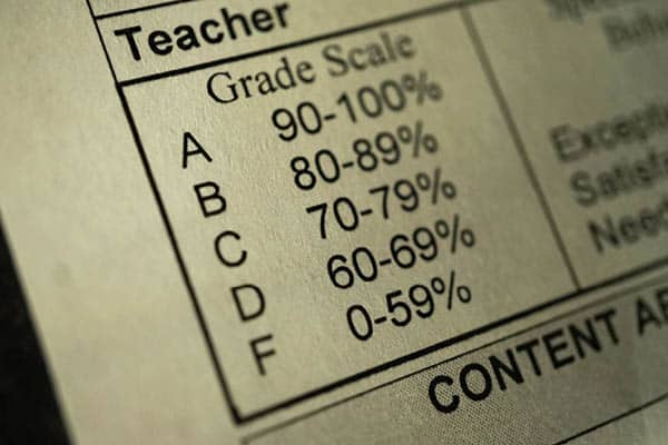 Equitable Grading Practices Limit Teacher Discretion