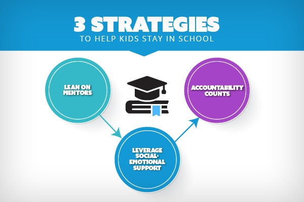 3 Strategies to Help Kids Stay in School