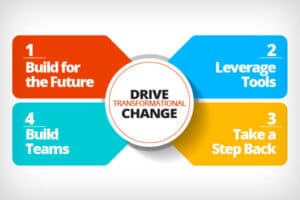 4 Lessons for Superintendents to Drive Transformational Change