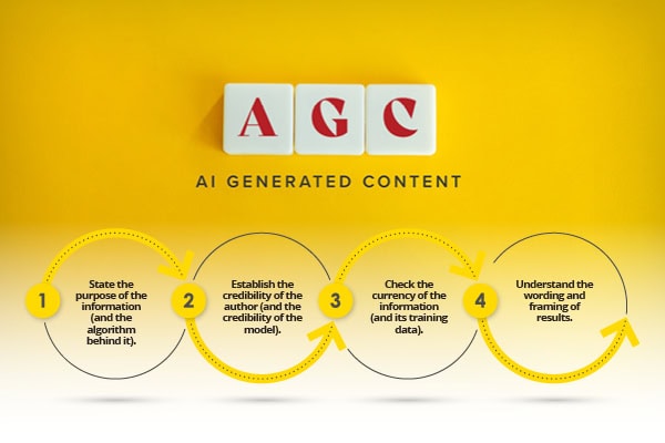Four Essentials to Help Students Evaluate AI-Generated Content